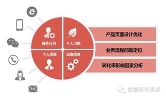 東軟realsight榮膺工信部大數(shù)據(jù)優(yōu)秀案例，數(shù)據(jù)處理服務(wù)實(shí)力獲國(guó)家級(jí)認(rèn)可